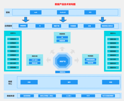 數(shù)據(jù)產(chǎn)品技術架構圖 - 數(shù)據(jù)處理服務系統(tǒng)架構詳解