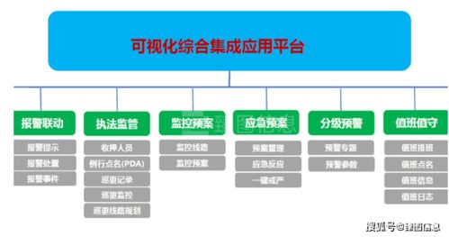 乘數字化基建東風，以數據處理服務驅動監所智慧化管理轉型